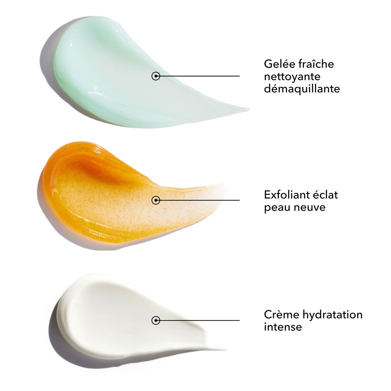 Routine Anti Imperfections