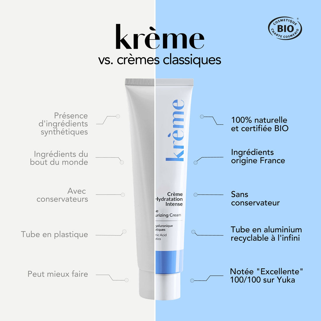 Duo Crème Hydratation Intense