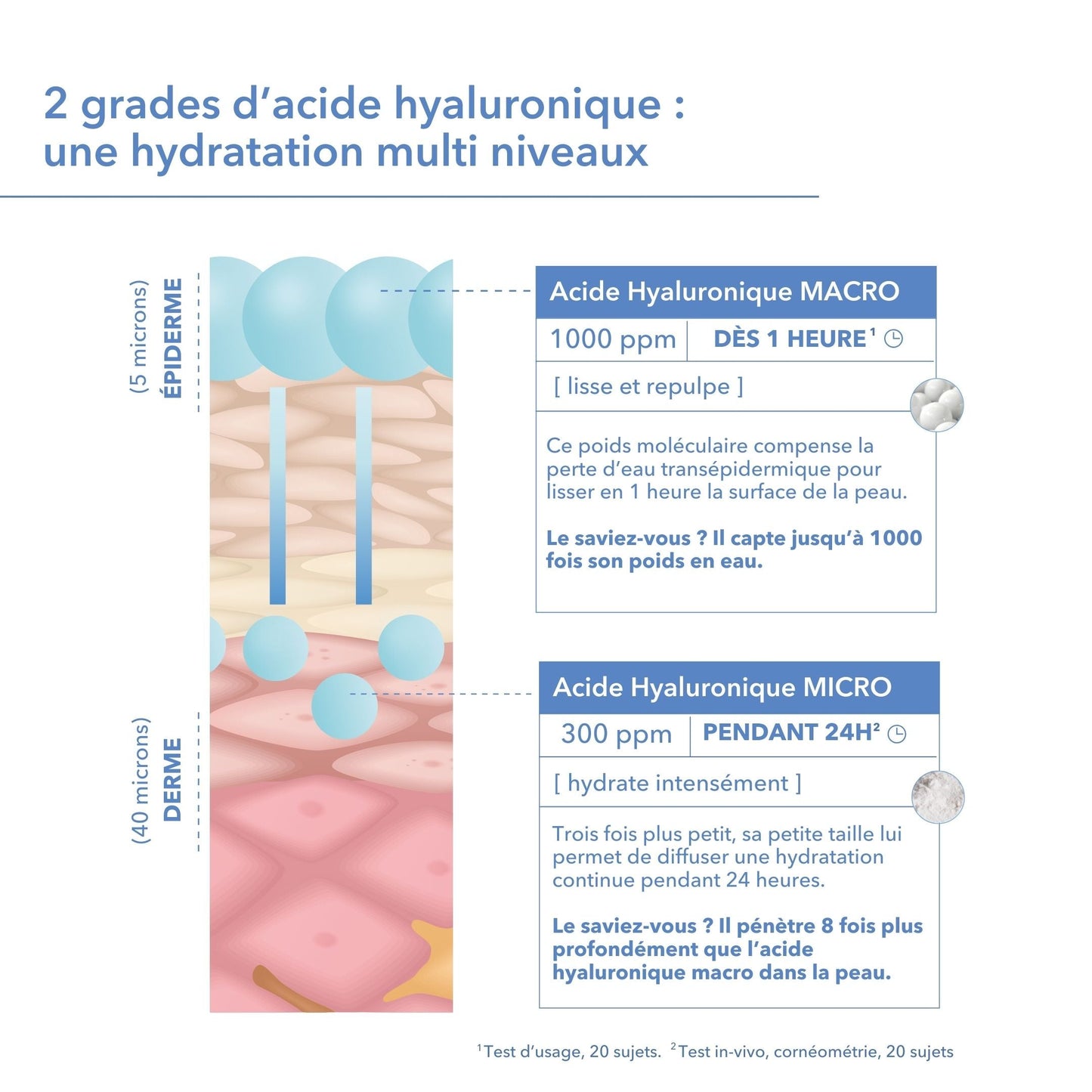 Crème Hydratation Intense à l'Acide Hyaluronique