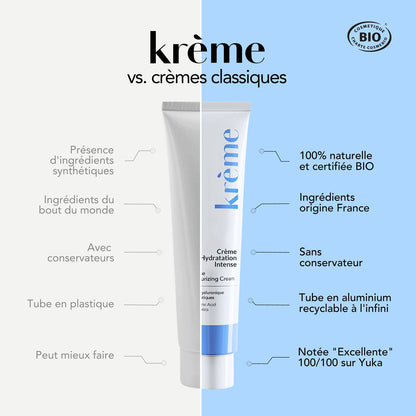 Duo Crème Hydratation Intense